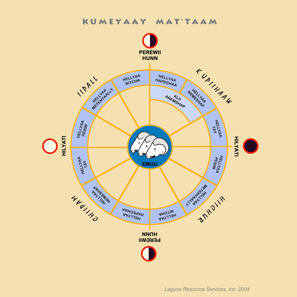 Kumeyaay Map Picture